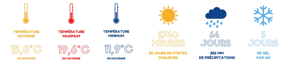 Moving Near the Coast? Come to Valbonne!